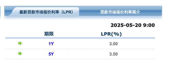 线上股票配资平台 重磅！央行官宣：LPR下调10个基点！进一步减轻房贷利息负担