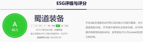 正规配资平台 头部引领！蜀道装备华证ESG评级刷新“绿A” 可持续发展内生动力持续增强