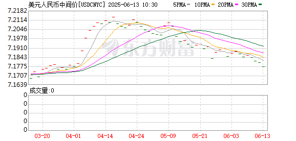 K图 USDCNYC_0
